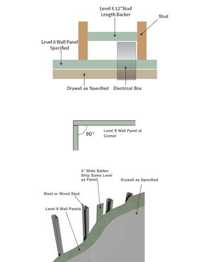 Bullet Proof Wall Panel Installation 