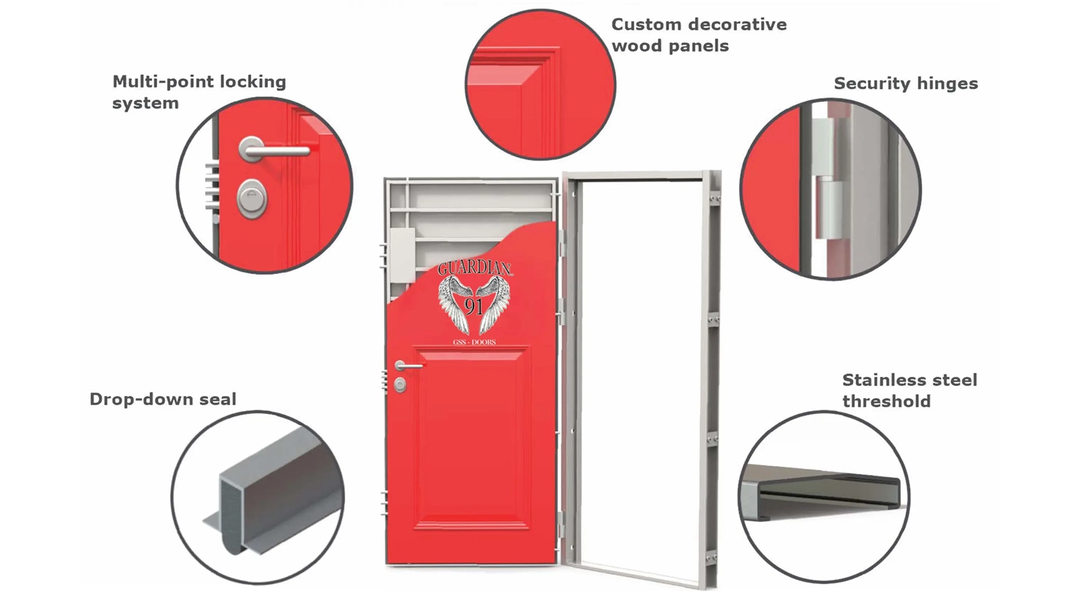 Embassy panic room door construction and security feature diagram